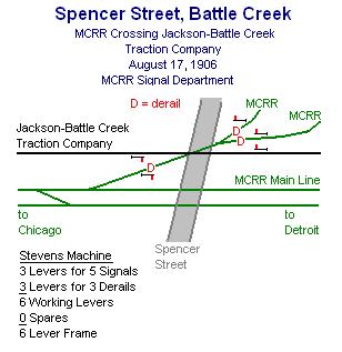 Spencer Street Interlocker Map