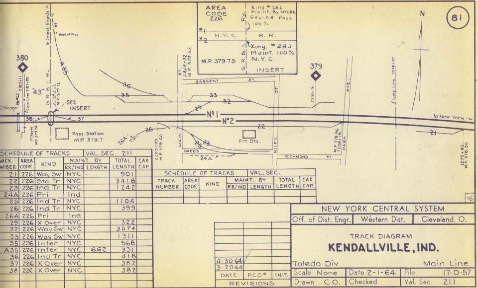 Kendallville IN track diagram