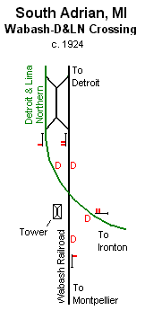 South Adrian MI Track Diagram