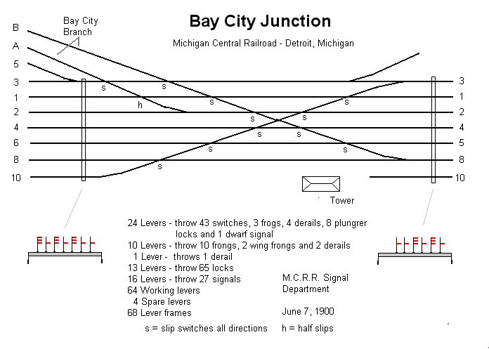 Bay City Jct Interlocking Map