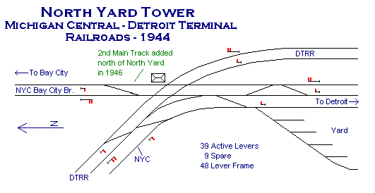 North Yard Tower Detroit MI