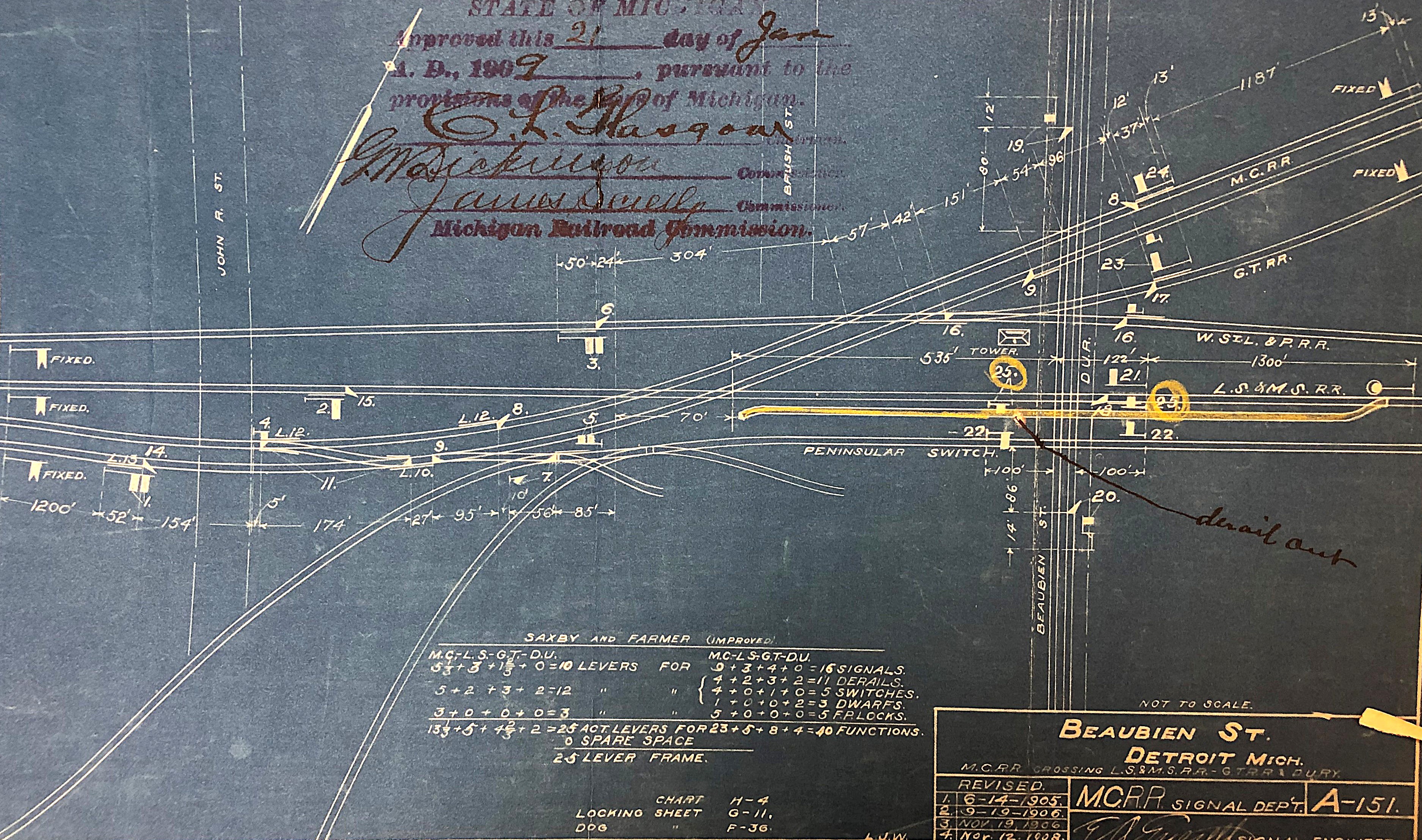Beaubien Track Diagram 1908