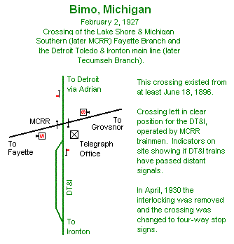 Bimo Track Diagram