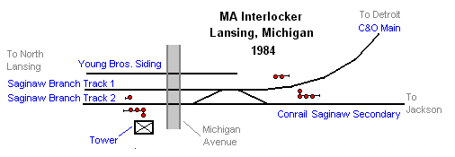 Lansing MA Tower track diagram